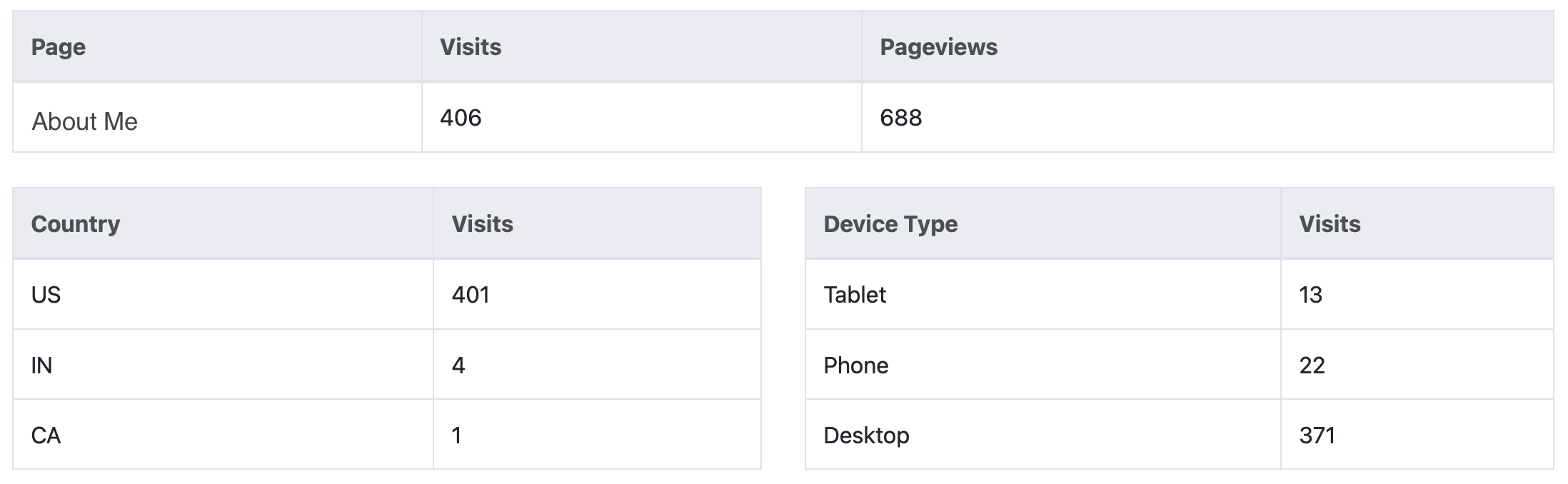 Notion Analytics Graph